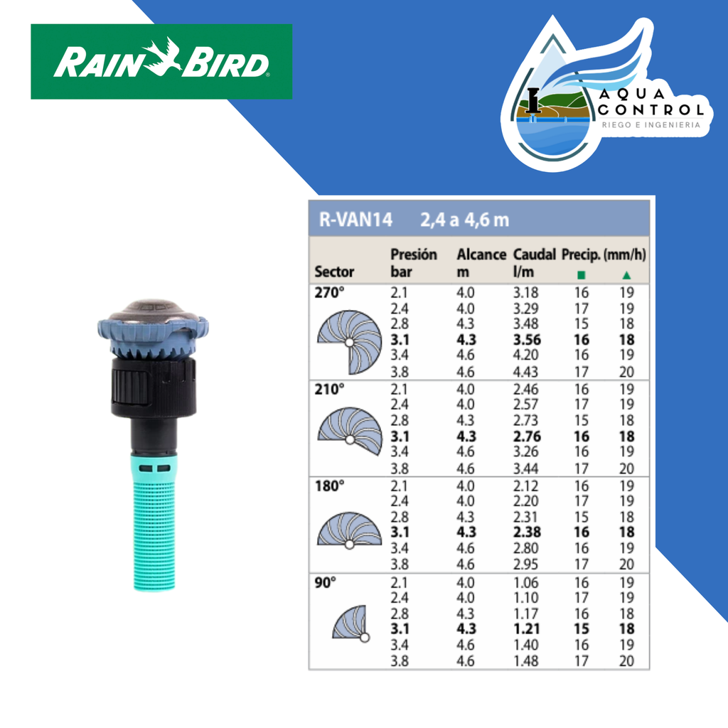 Boquilla rotativa R-VAN - RAIN BIRD Aqua Control