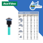 Boquilla rotativa R-VAN - RAIN BIRD Aqua Control