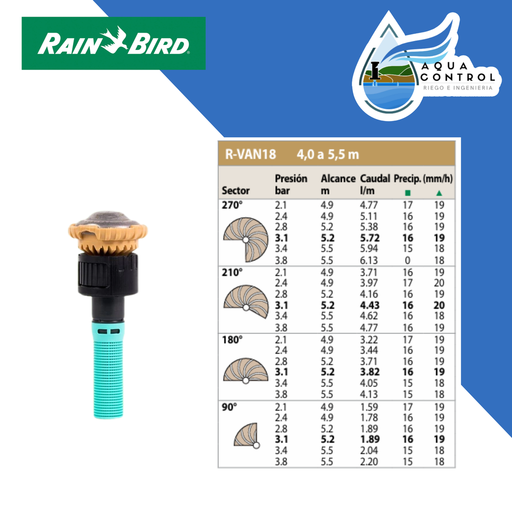 Boquilla rotativa R-VAN - RAIN BIRD Aqua Control