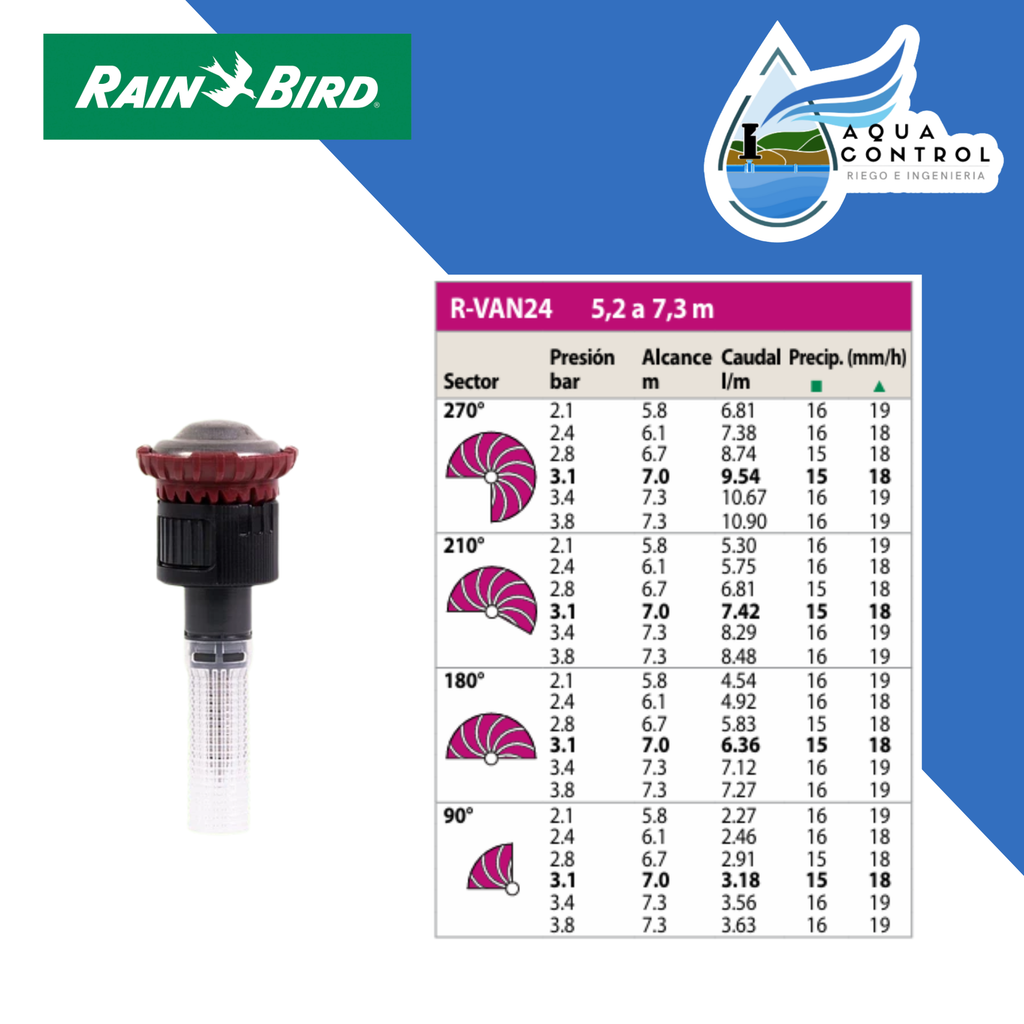 Boquilla rotativa R-VAN - RAIN BIRD Aqua Control