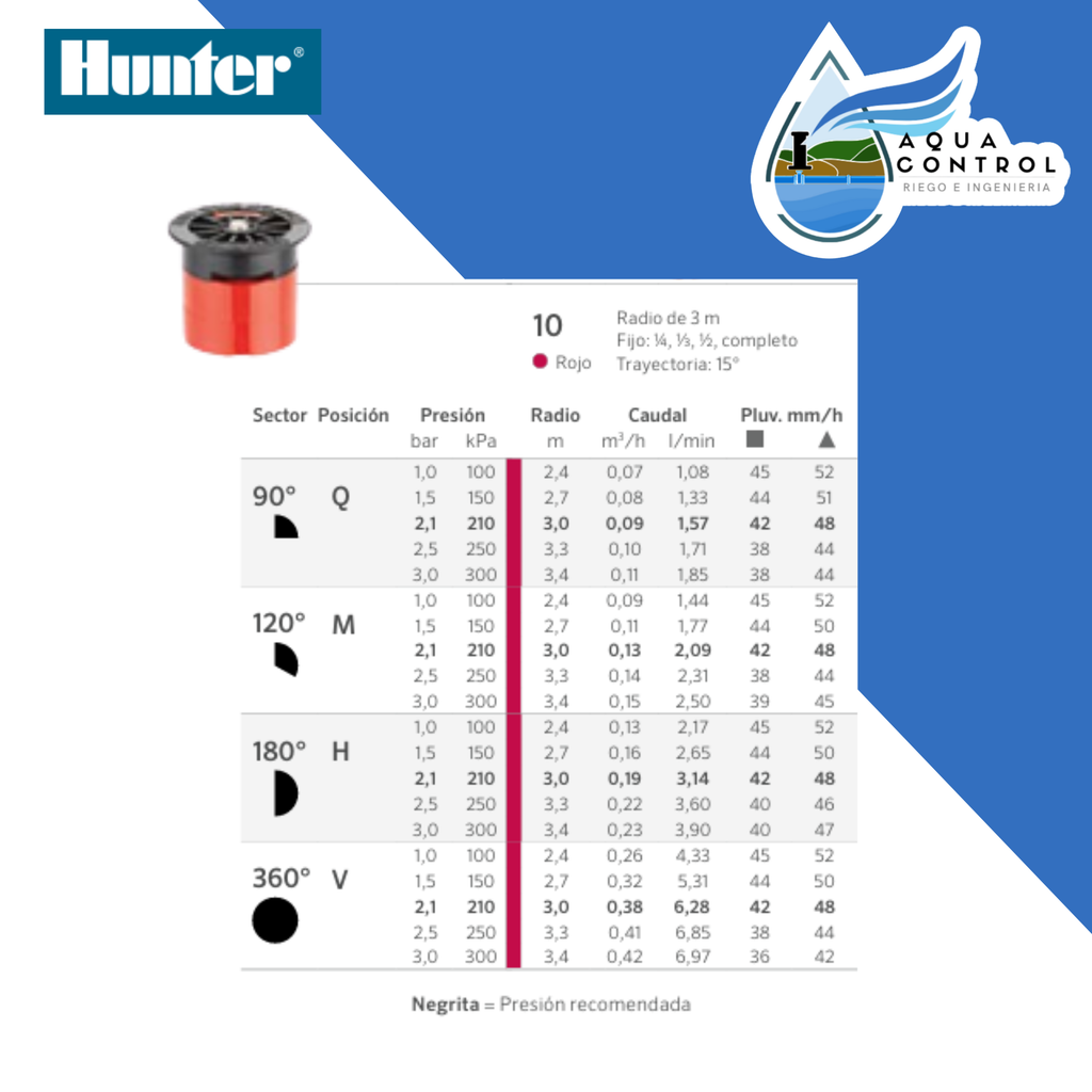 Boquilla PRO de arco fijo - HUNTER Homevan