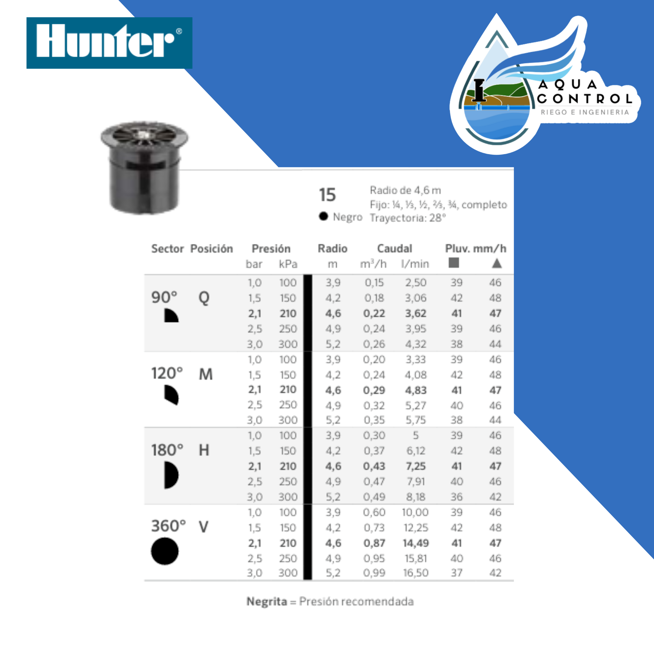 Boquilla PRO de arco fijo - HUNTER Homevan
