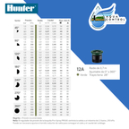 Boquillas ajustables PRO - HUNTER Homevan