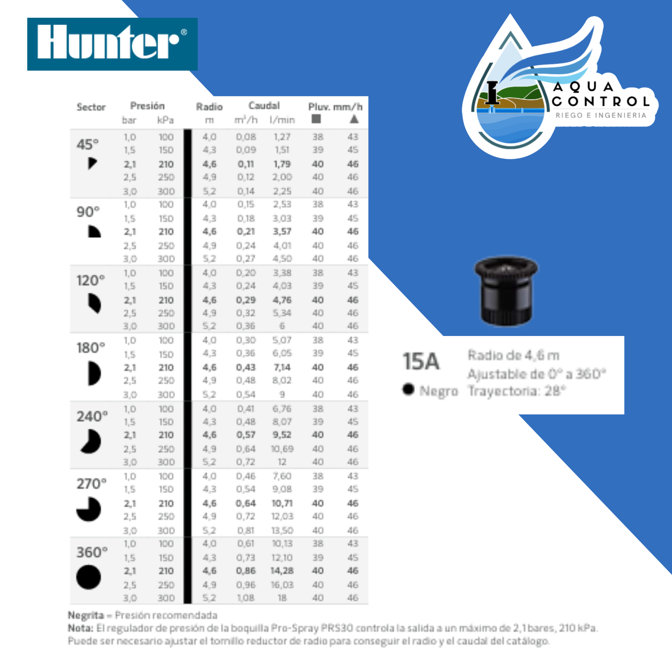 Boquillas ajustables PRO - HUNTER Homevan