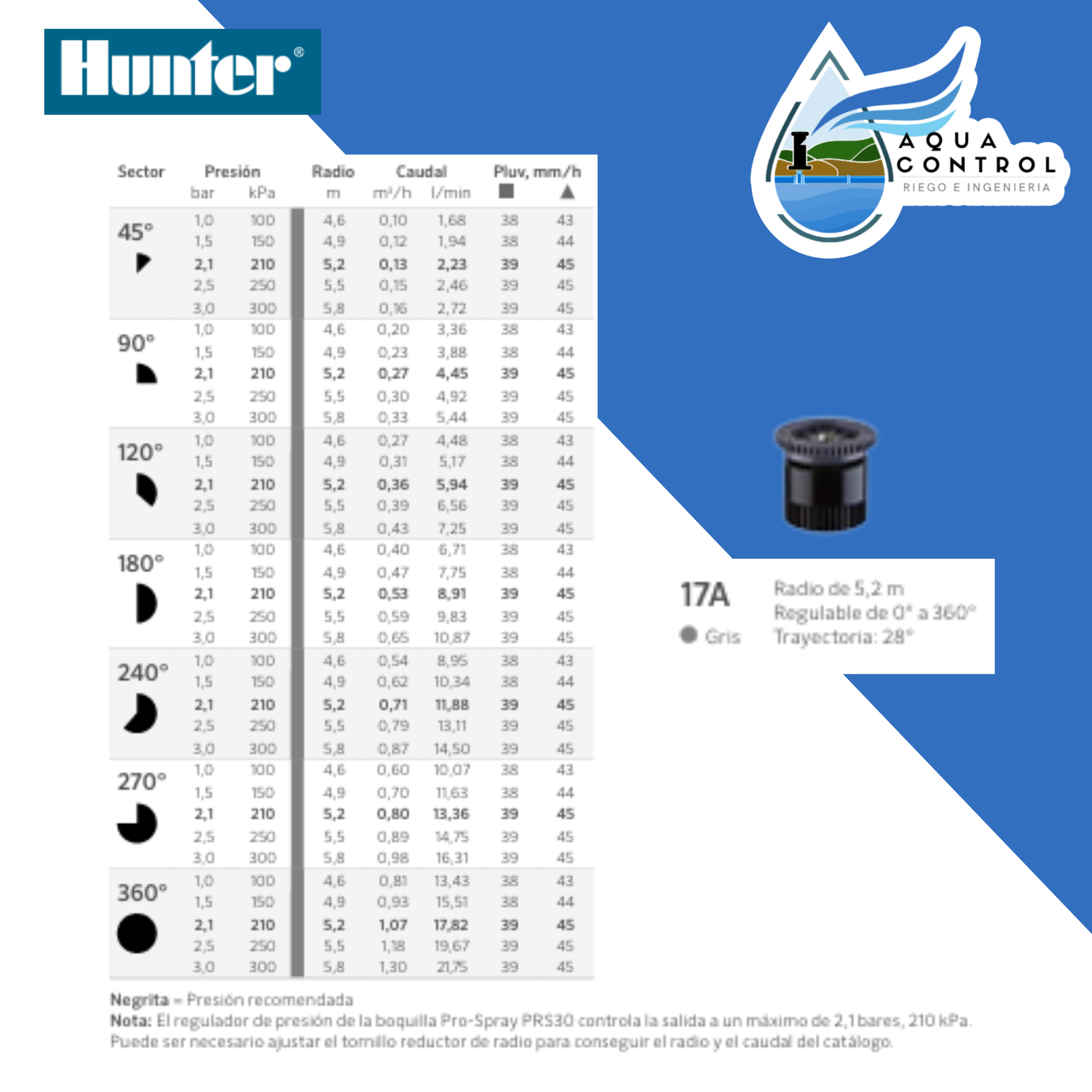 Boquillas ajustables PRO - HUNTER Homevan