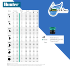 Boquillas ajustables PRO - HUNTER Homevan