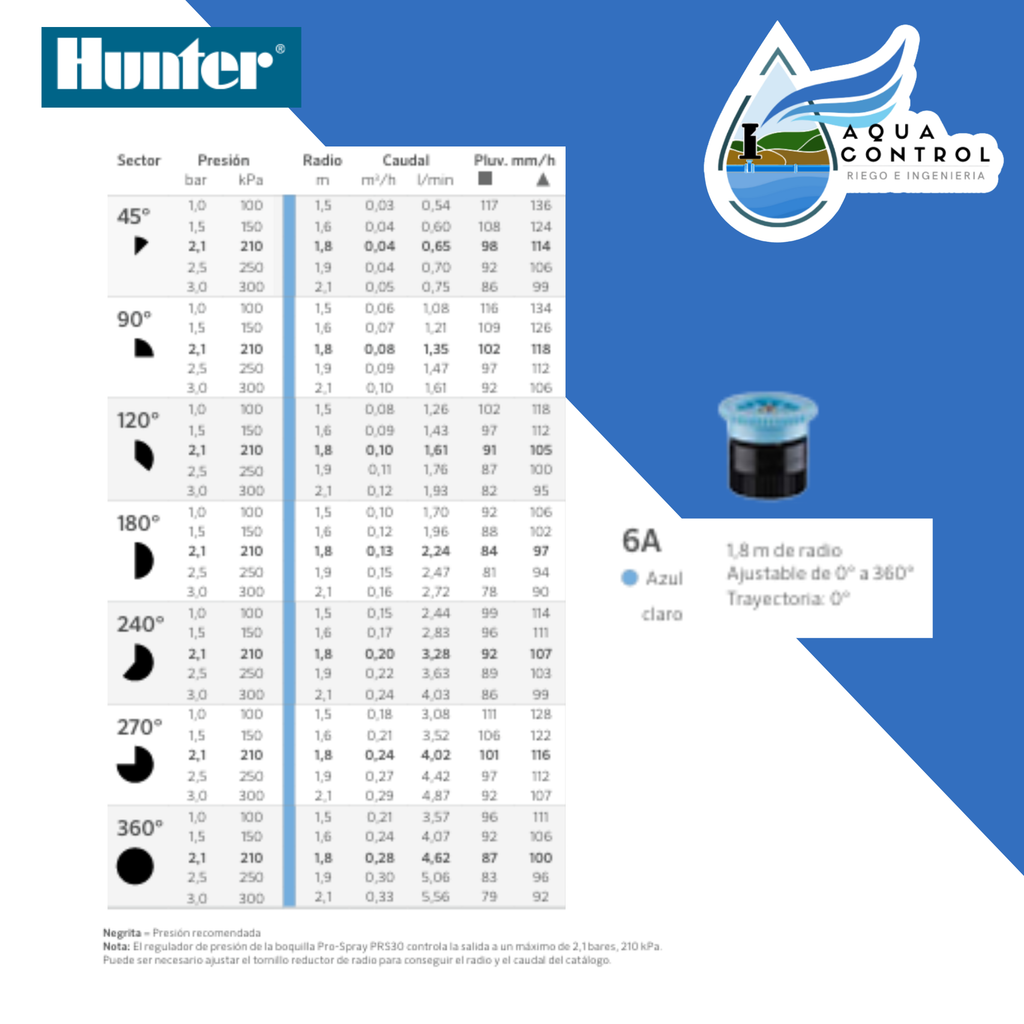 Boquillas ajustables PRO - HUNTER Homevan