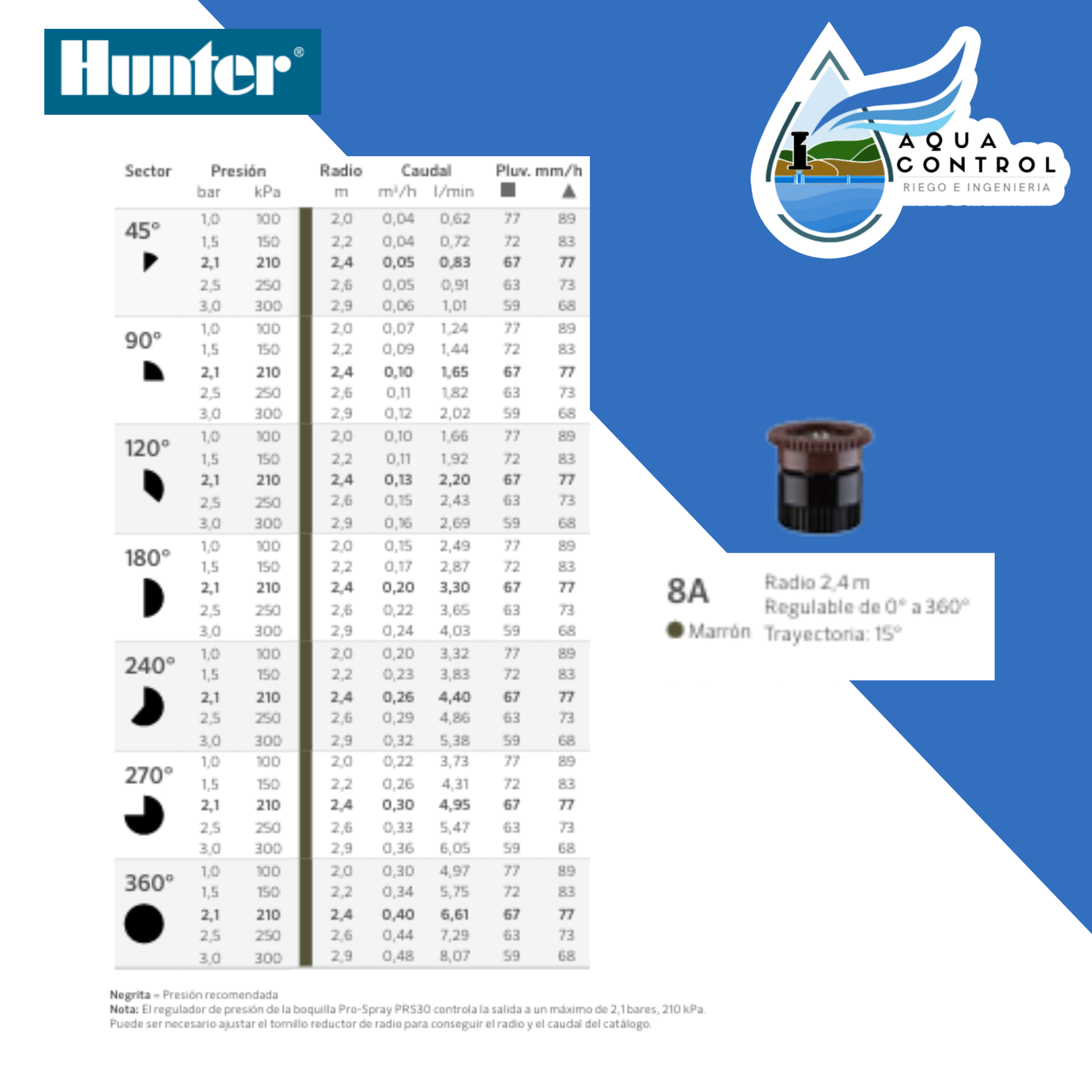 Boquillas ajustables PRO - HUNTER Homevan