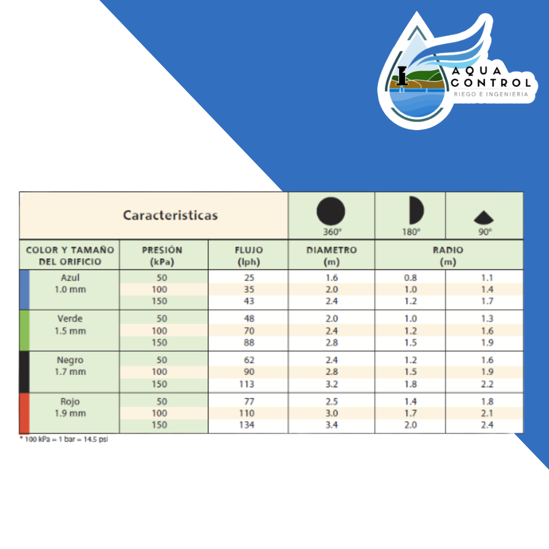 Microjet eco 60 l/hr Aliexpress